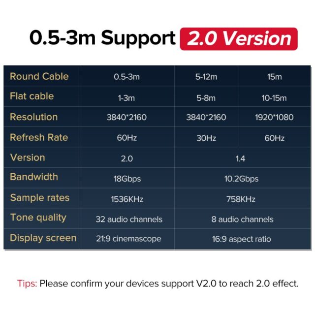 4K HDMI to HDMI 2.0 Cable Cord for PS4 and Apple TV Cables & Connectors Computers & Tablets